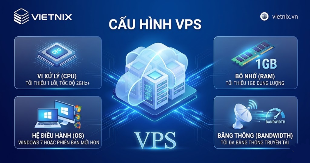 Yêu cầu cấu hình tối thiểu khi sử dụng VPS làm Youtube