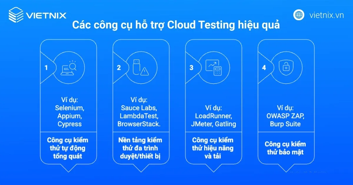 Cloud Testing là gì? Tiềm năng tương lai của Cloud Testing 20 Các công cụ hỗ trợ Cloud Testing hiệu quả