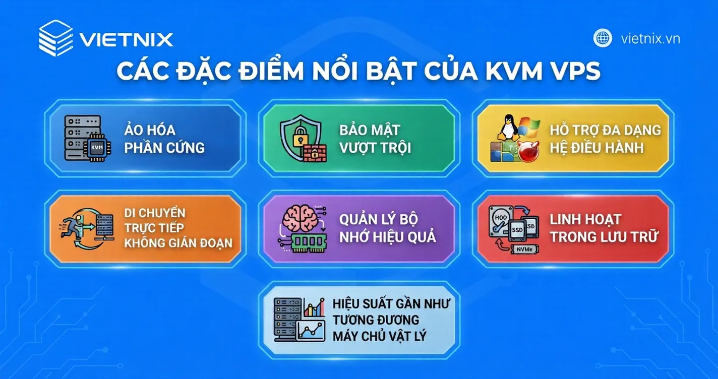 KVM VPS là gì? Ưu, nhược điểm và cách lựa chọn KVM VPS chất lượng 30 Các đặc điểm nổi bật của KVM VPS