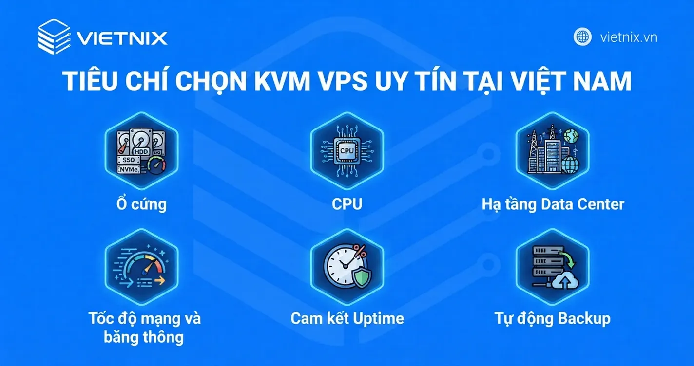 KVM VPS là gì? Ưu, nhược điểm và cách lựa chọn KVM VPS chất lượng 45 Tiêu chí chọn KVM VPS uy tín tại Việt Nam