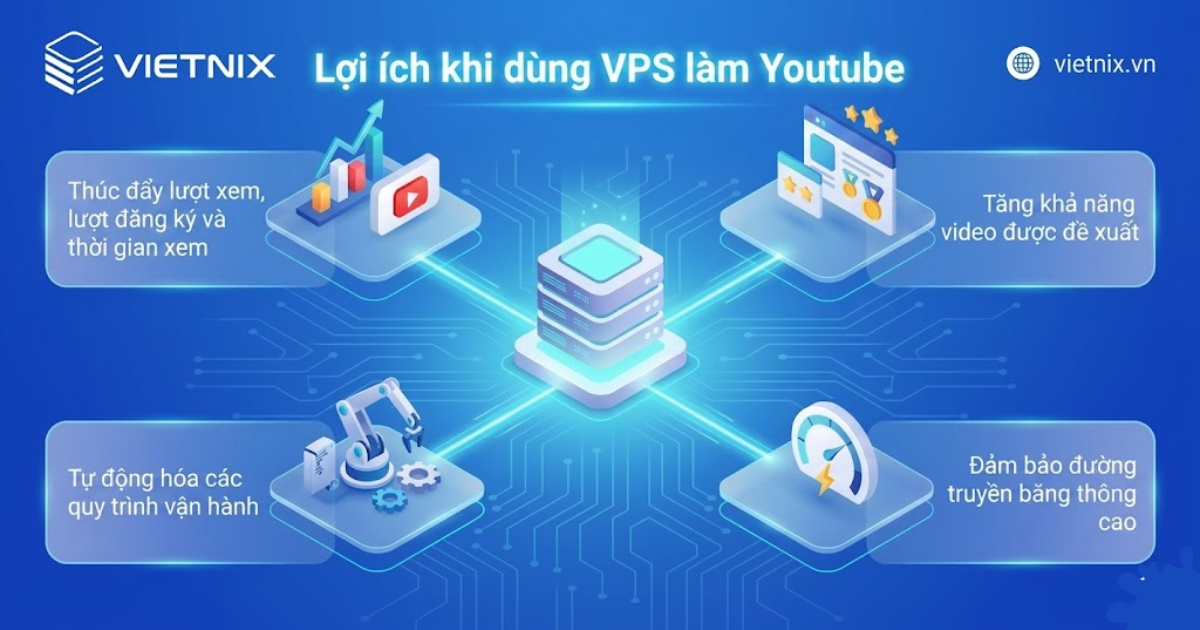 Lợi ích khi dùng VPS làm Youtube là gì