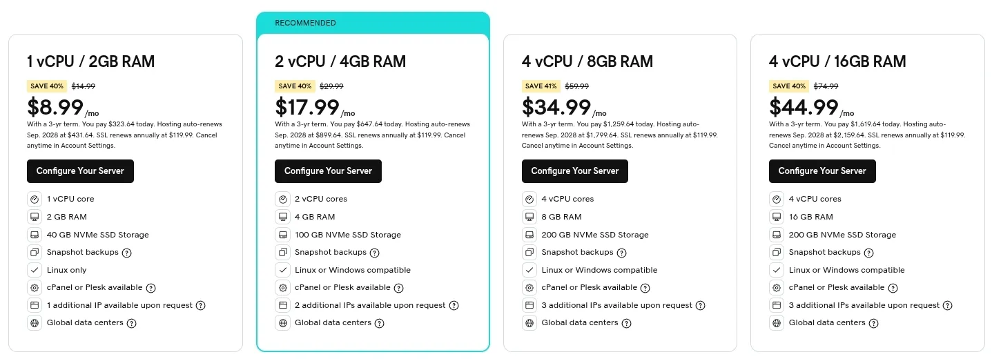 Hướng dẫn mua hosting trên GoDaddy miễn phí tên miền chi tiết từ A-Z 41 Các gói của VPS Hosting