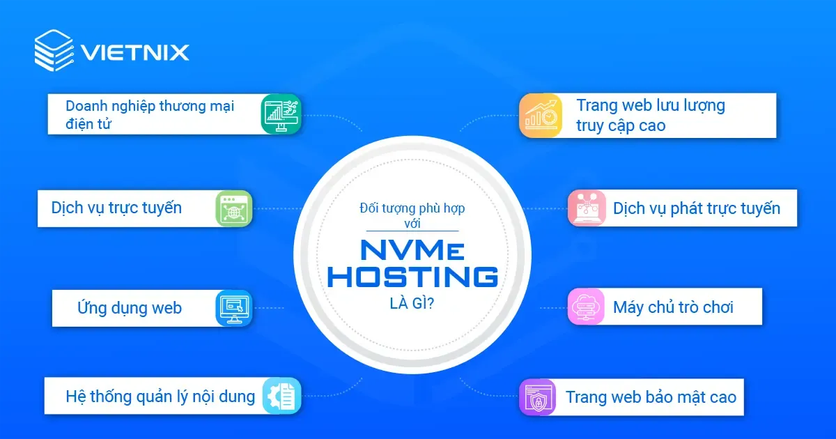 Đối tượng phù hợp với NVMe Hosting