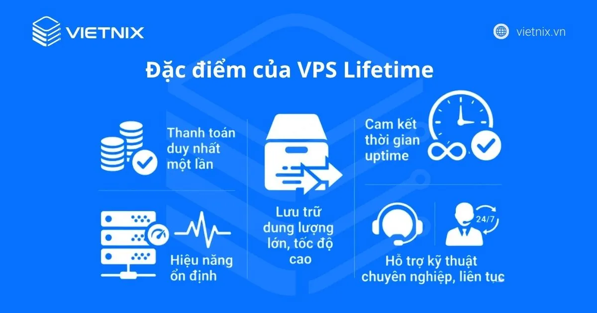 Đặc điểm của VPS Lifetime