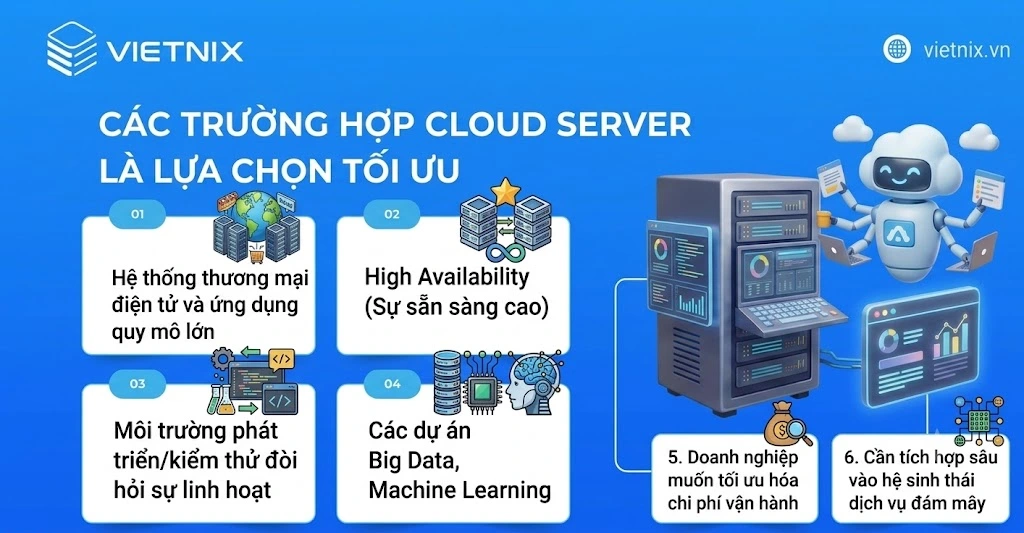 So sánh VPS và Cloud Server chi tiết - Doanh nghiệp nên chọn dịch vụ nào? 42 Các trường hợp Cloud Server là lựa chọn tối ưu