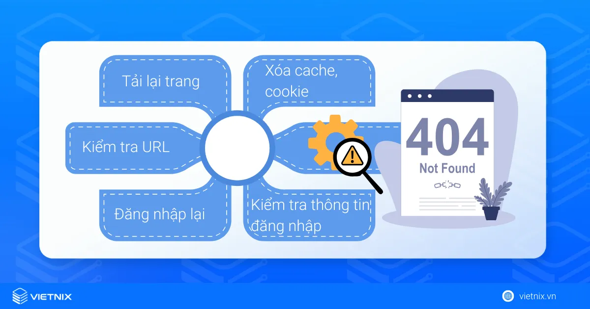 401 UNAUTHORIZED ERROR là gì? Nguyên nhân và cách khắc phục 401 Error 18 Các bước đơn giản để khắc phục 401 Error