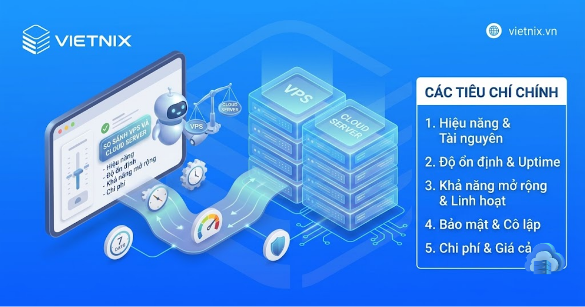 So sánh VPS và Cloud Server chi tiết - Doanh nghiệp nên chọn dịch vụ nào? 26 So sánh VPS và Cloud Server chi tiết từ A đến Z