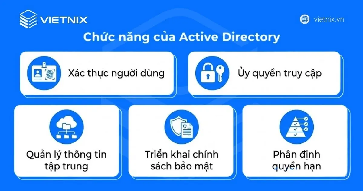 Active Directory là gì? Hướng dẫn cách cài đặt và cấu hình Active Directory 25 Chức năng của Active Directory