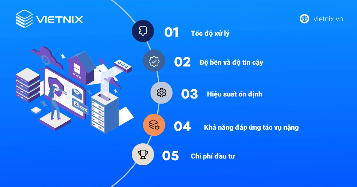 VPS SSD là gì? Vì sao nên chọn VPS SSD? 20 VPS SSD là lựa chọn tối ưu cho tác vụ nặng nhờ tốc độ vượt trội, độ bền và hiệu suất ổn định