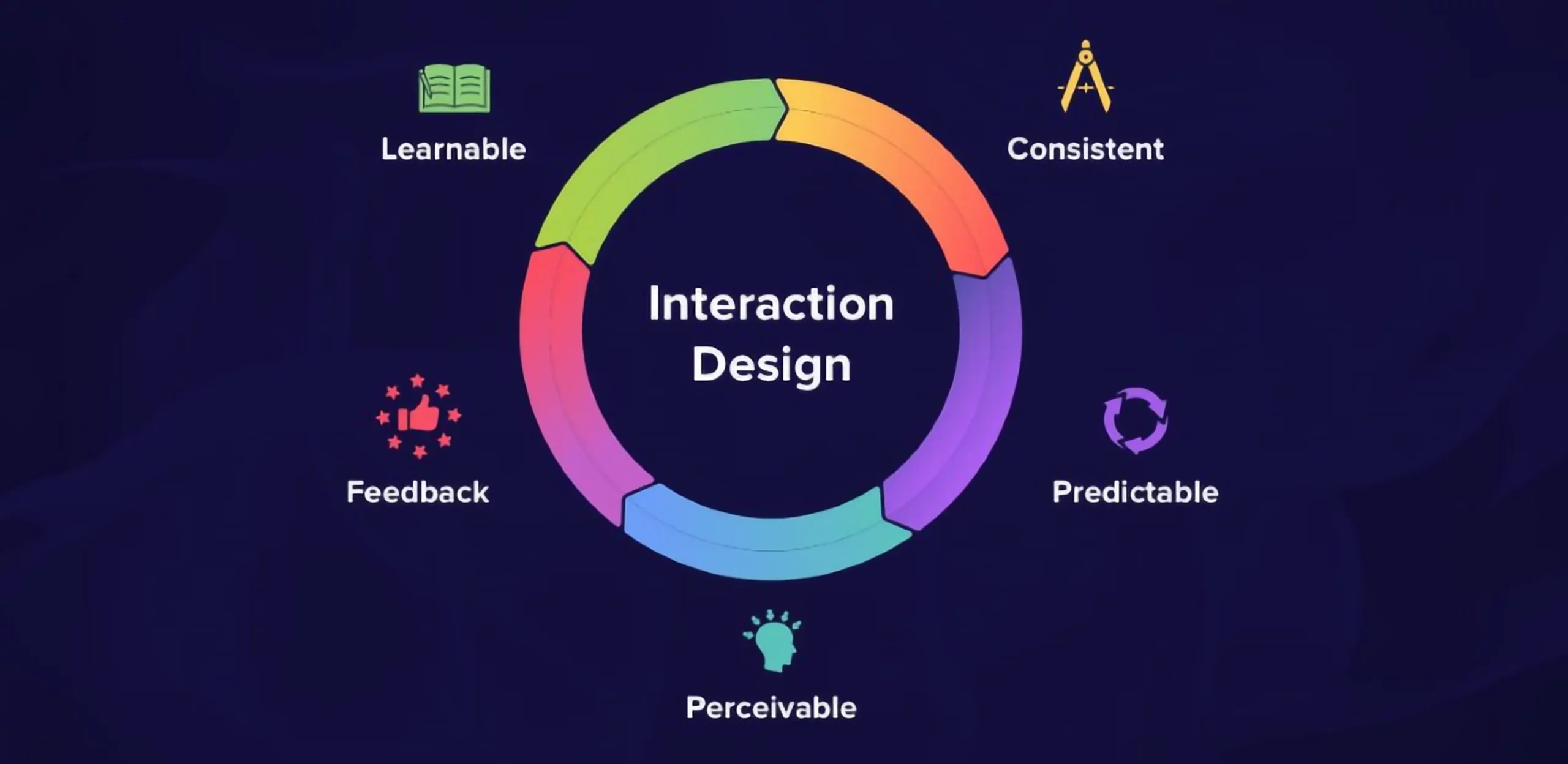 Interaction Design là gì? Lợi ích và nguyên tắc cốt lõi của thiết kế tương tác 22 Công việc của Interaction Designer