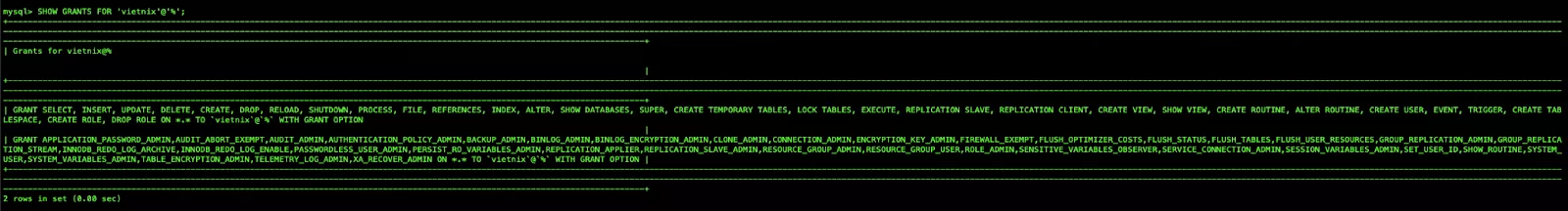 Kiểm tra lại quyền