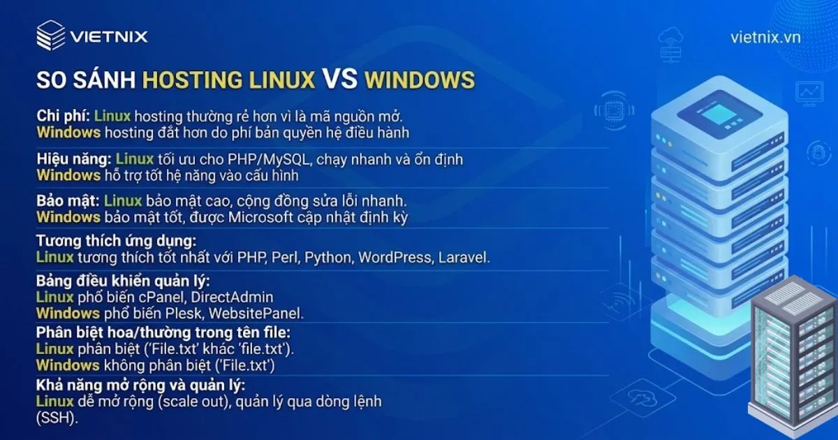 So sánh mua hosting Linux và Windows hosting web theo 7 tiêu chí