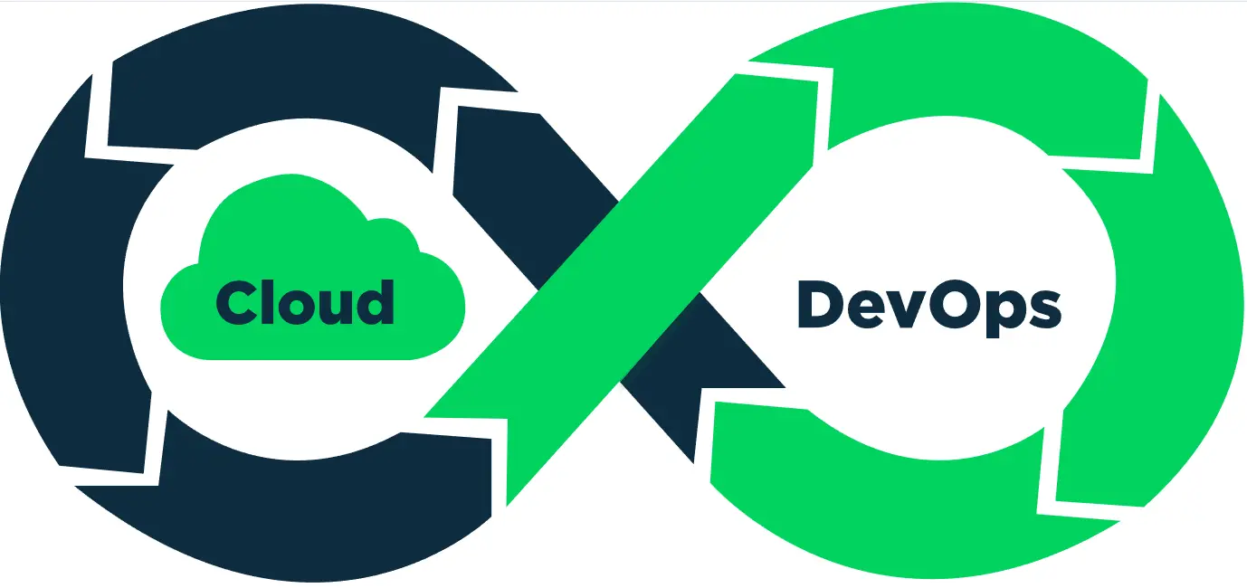 Cloud DevOps là gì? Tầm quan trọng và cách thức hoạt động của Cloud DevOps 34 Cloud và DevOps