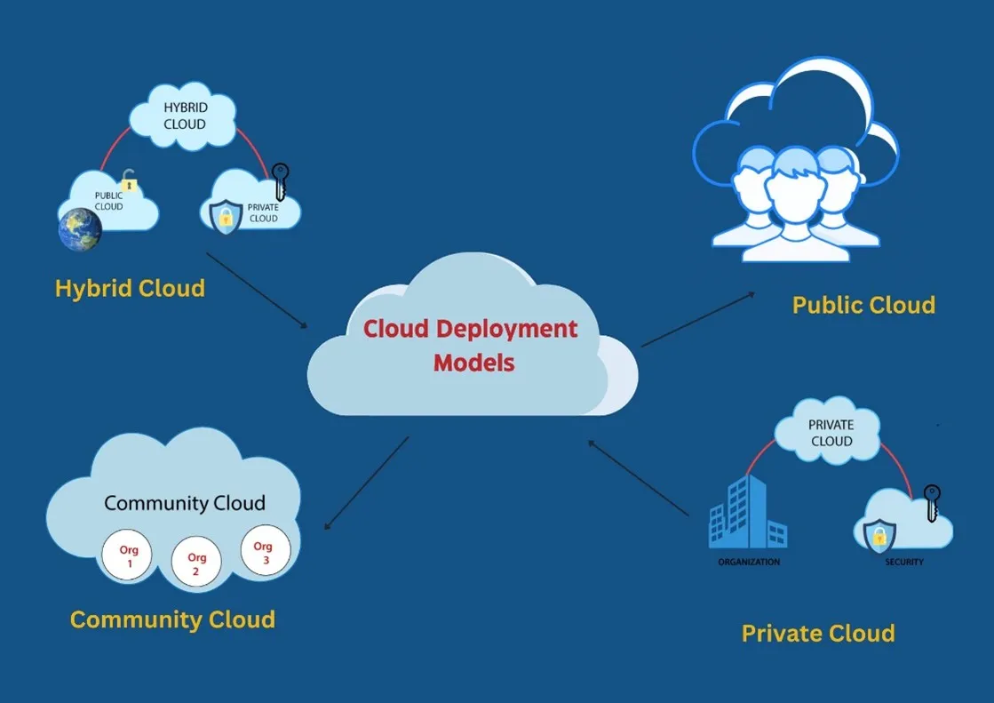Cloud Integration là gì? Cách thức hoạt động và các bước triển khai hiệu quả 27 Cách thức hoạt động của Cloud Integration