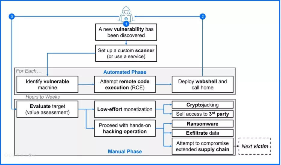 Hướng dẫn xác định dấu hiệu và kiểm tra lỗ hổng bảo mật REACT2SHELL (CVE-2025-55182) trên máy chủ 11 React2Shell