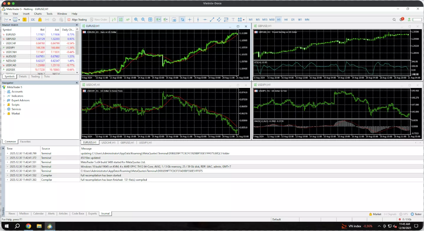 Hoàn tất quá trình