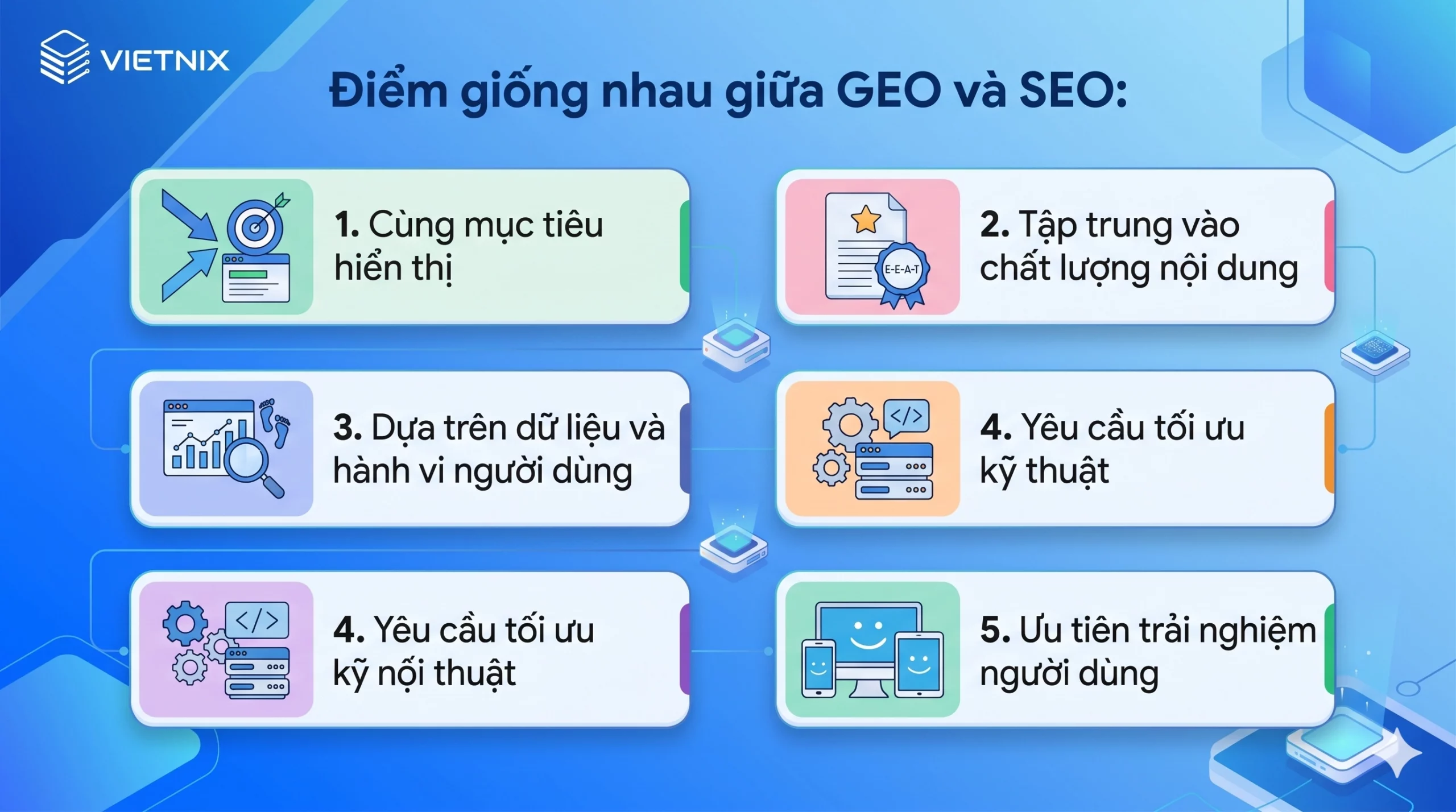 So sánh SEO và GEO