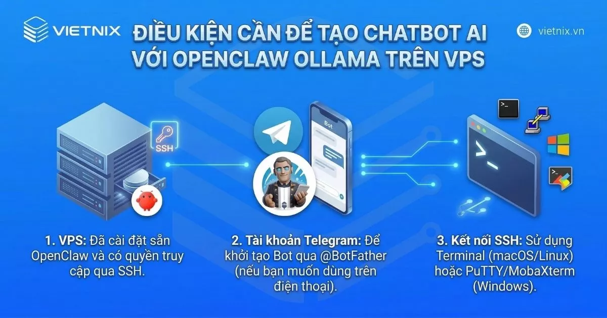 Điều kiện cần để tạo chatbot AI với OpenClaw Ollama trên VPS 
