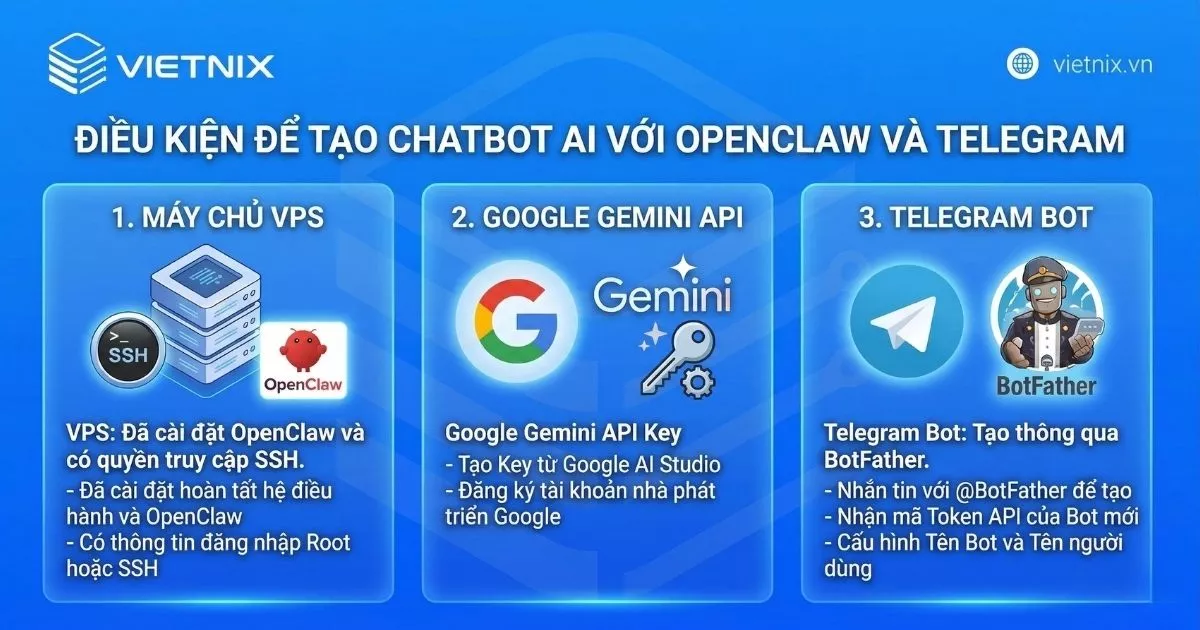 Hướng dẫn kết nối OpenClaw với Telegram sử dụng Google Gemini để tạo chatbot AI 25 Điều kiện để tạo chatbot AI với OpenClaw Telegram