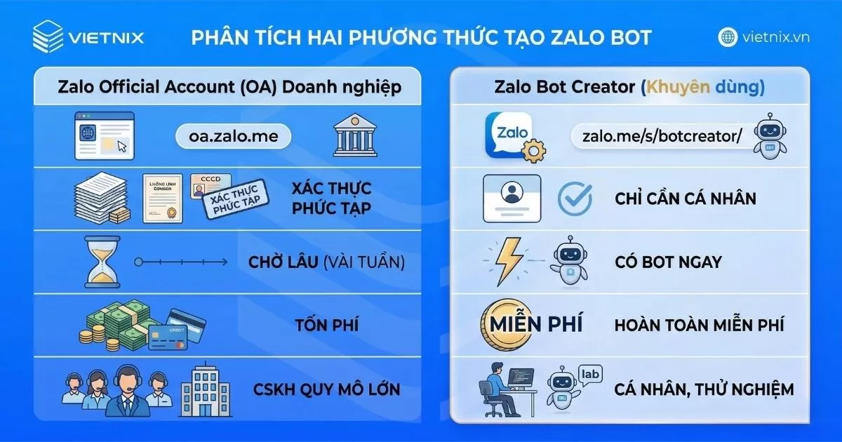 Hướng dẫn tạo Chatbot AI Zalo miễn phí với OpenClaw và Ollama (Kimi 2.5) 23 Phân tích hai phương thức tạo Zalo Bot