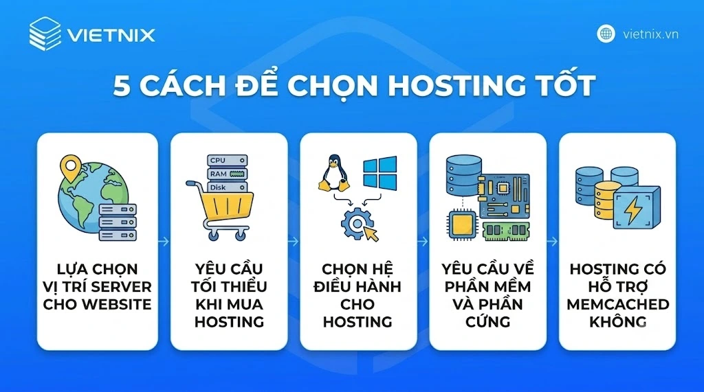 5 tiêu chí để lựa chọn hosting tốt phù hợp với dự án