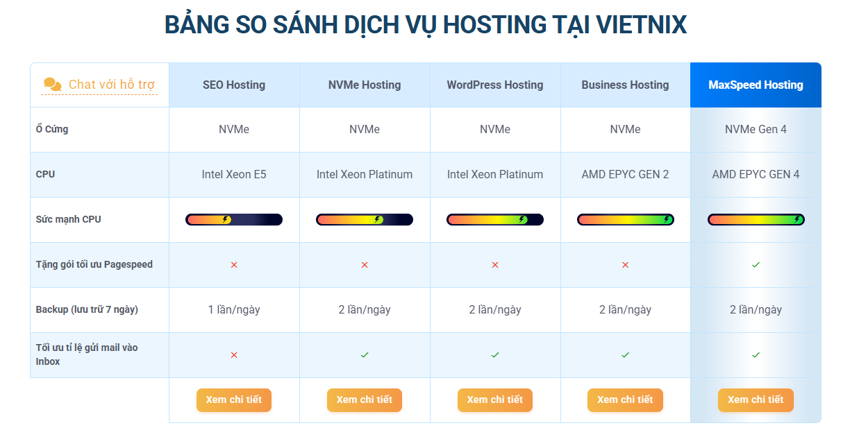 Vietnix - Nhà cung cấp hosting chất lượng, tốc độ cao tại Việt Nam hiện nay