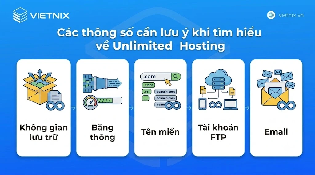 Unlimited hosting là gì? Ưu, nhược điểm và cách lựa chọn tối ưu 47 Các thông số cần lưu ý khi tìm hiểu về Unlimited Hosting