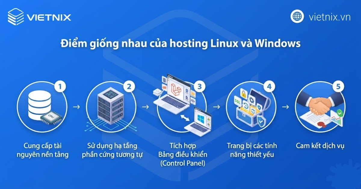 Điểm giống nhau của hosting Linux và Windows