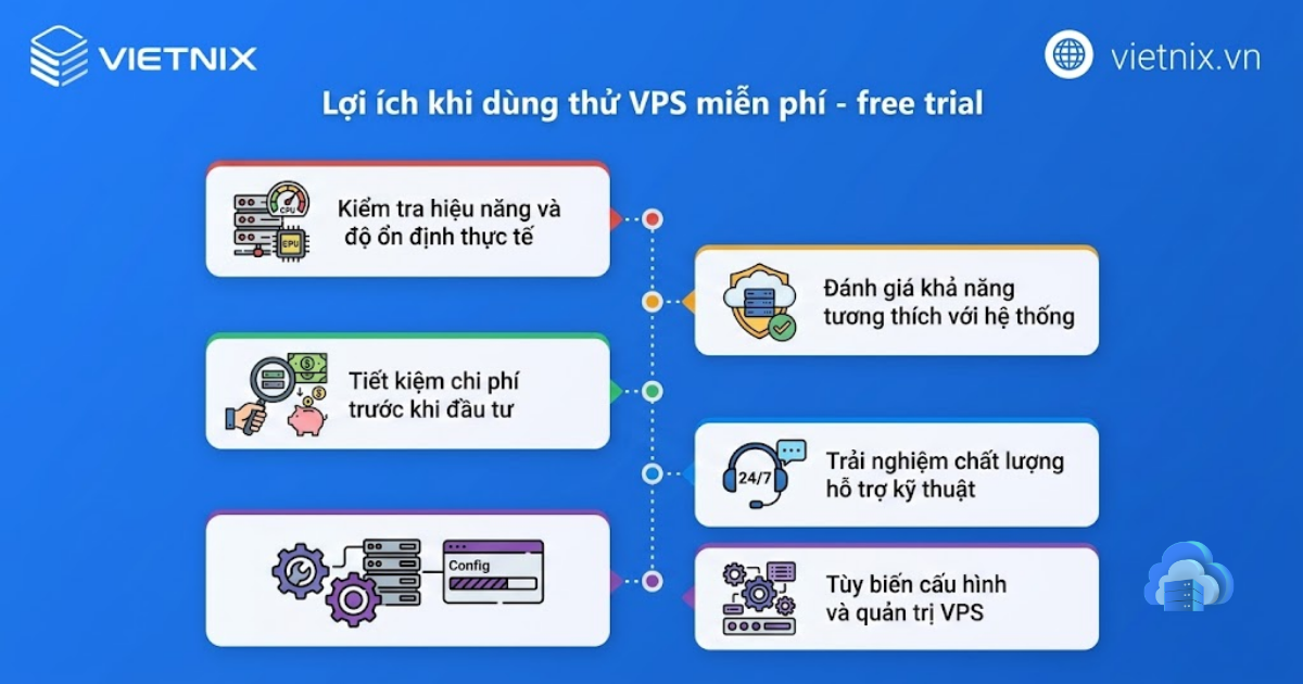 Top 10 nhà cung cấp dịch vụ dùng thử VPS uy tín, chất lượng trong nước và quốc tế 24 Việc trải nghiệm bản dùng thử miễn phí sẽ giúp bạn đánh giá chính xác chất lượng dịch vụ