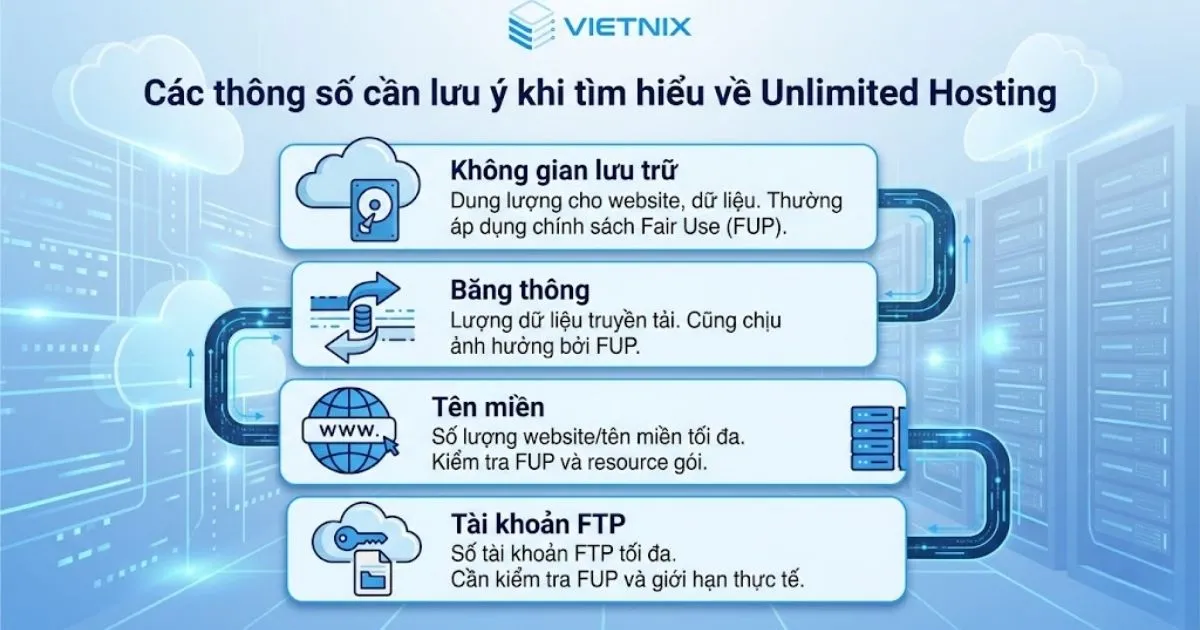 Các thông số cần lưu ý khi tìm hiểu về Unlimited Hosting