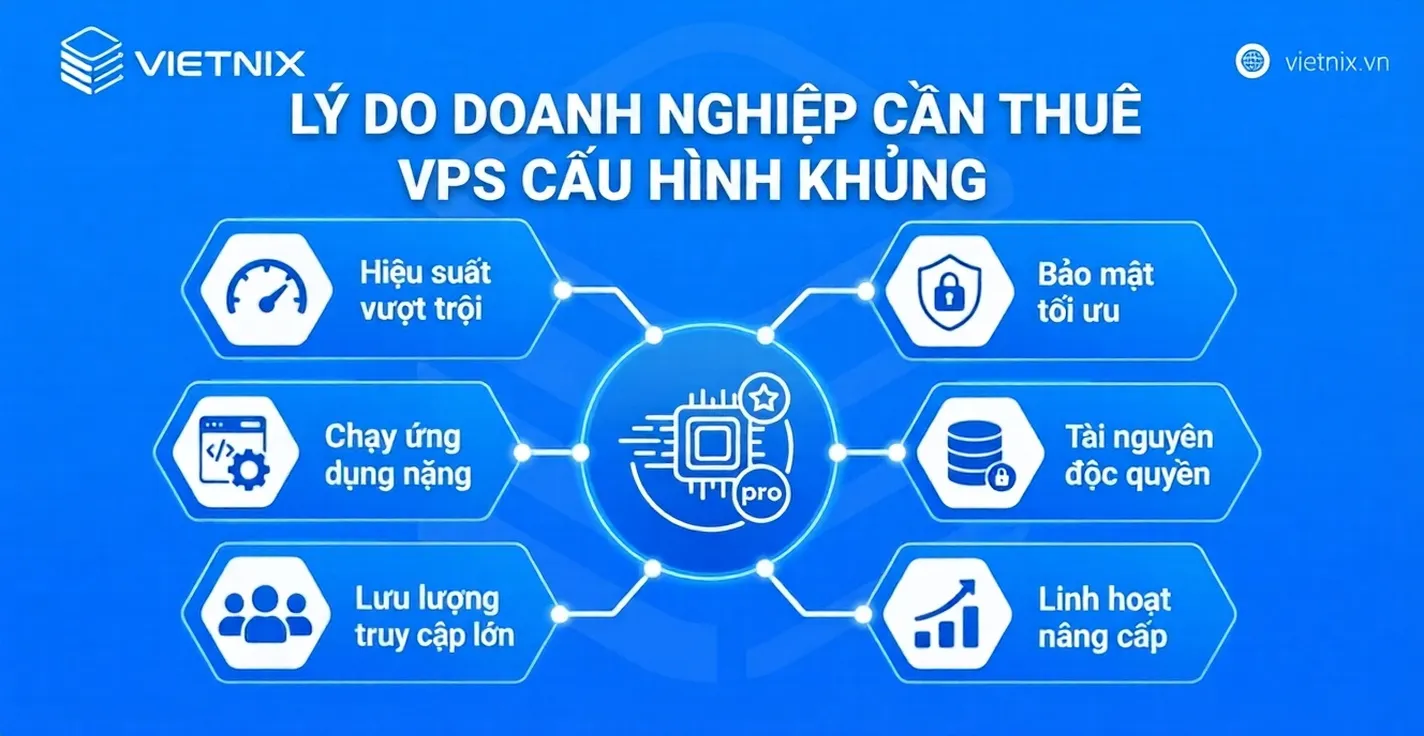 Lý do doanh nghiệp cần thuê VPS cấu hình cao