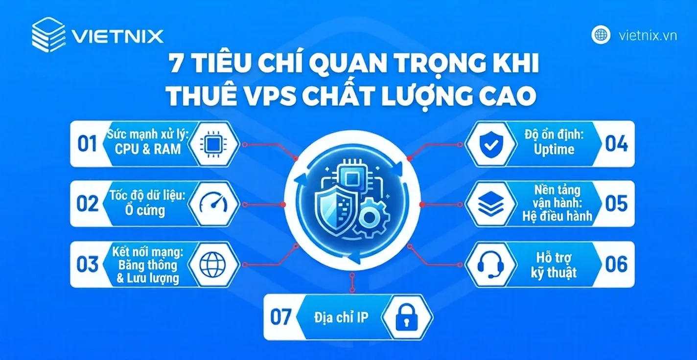 7 Tiêu chí quan trọng khi thuê VPS chất lượng cao
