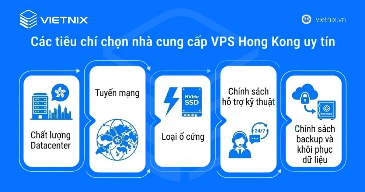 VPS Hong Kong là gì? Top 5 nhà cung cấp VPS Hong Kong tốt nhất hiện nay 39 Các tiêu chí chọn nhà cung cấp VPS Hong Kong uy tín