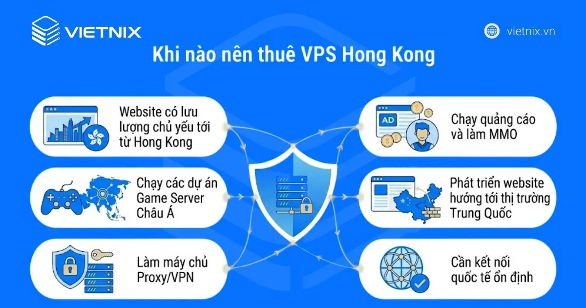 VPS Hong Kong là gì? Top 5 nhà cung cấp VPS Hong Kong tốt nhất hiện nay 38 Khi nào nên thuê VPS Hong Kong?