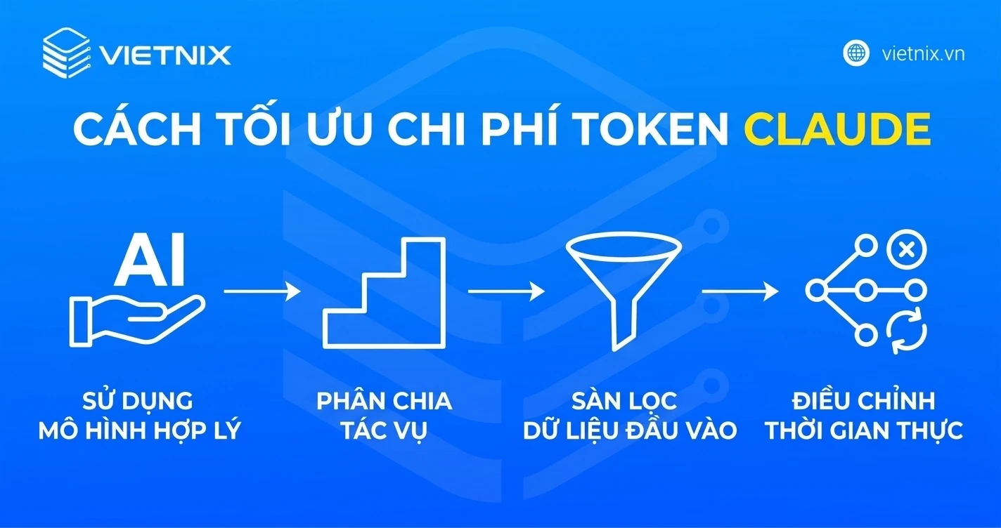 Token Claude là gì? Cách tối ưu chi phí Token Claude hiệu quả 11 Cách tối ưu chi phí token Claude