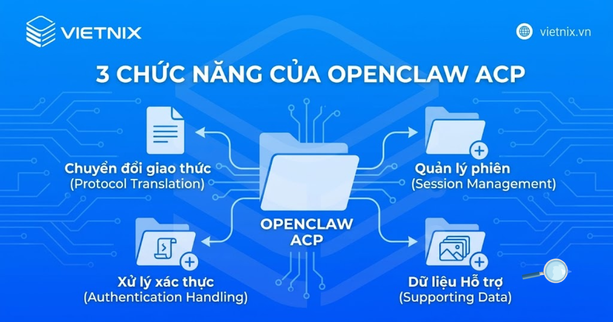 OpenClaw ACP là gì? Giải pháp CLI kết nối AI Agents với IDE 16 3 chức năng của OpenClaw ACP