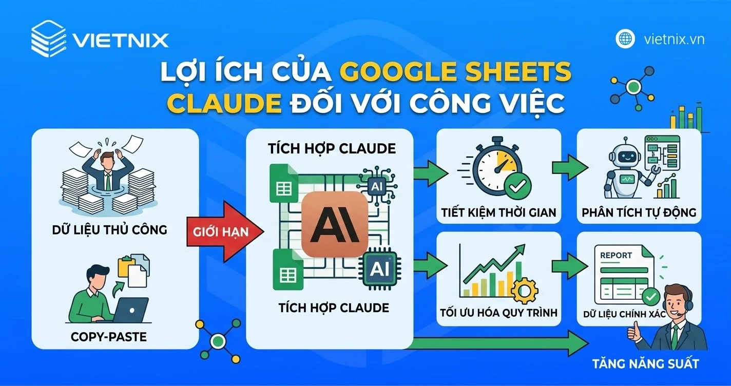 Google Sheet Claude là gì? Cách dùng Google Sheet Claude để làm việc hiệu quả 15 Lợi ích của Google Sheet Claude đối với công việc
