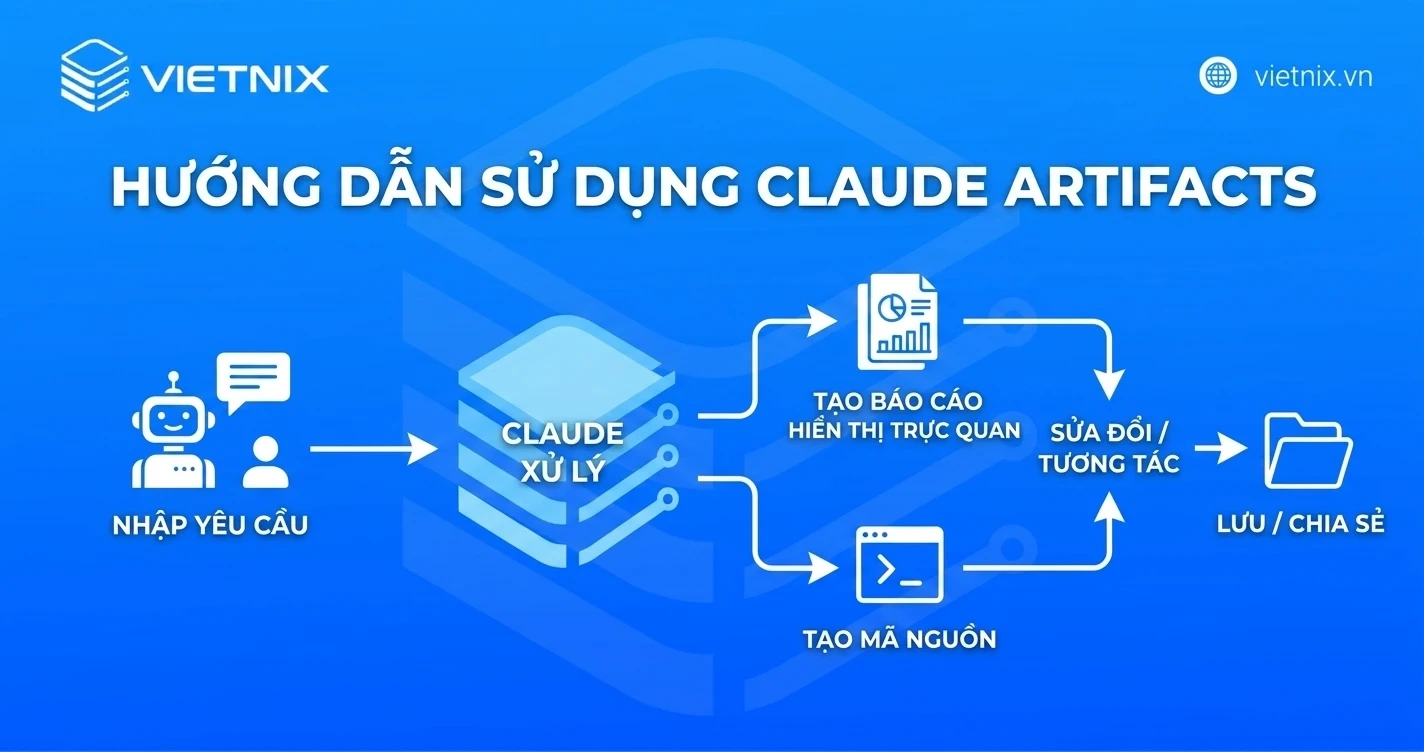 Claude Artifacts là gì? Hướng dẫn dùng Claude Artifacts chi tiết 21 Hướng dẫn sử dụng Claude Artifacts