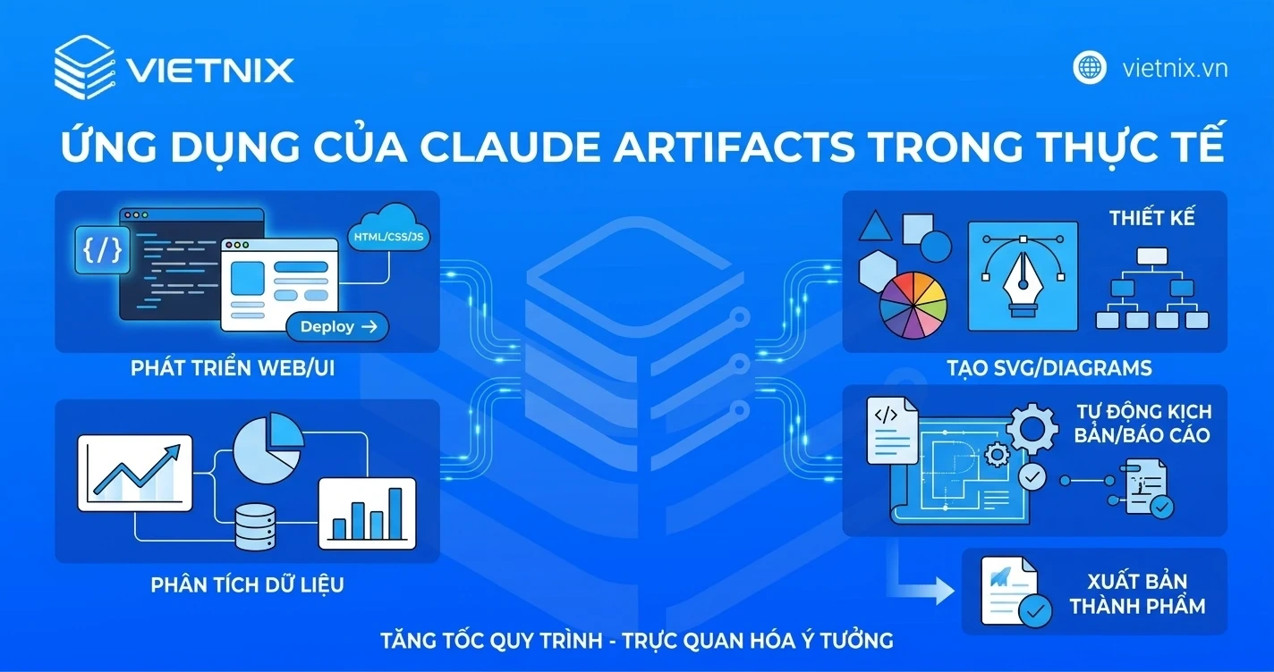 Claude Artifacts là gì? Hướng dẫn dùng Claude Artifacts chi tiết 23 Ứng dụng của Claude Artifacts trong thực tế