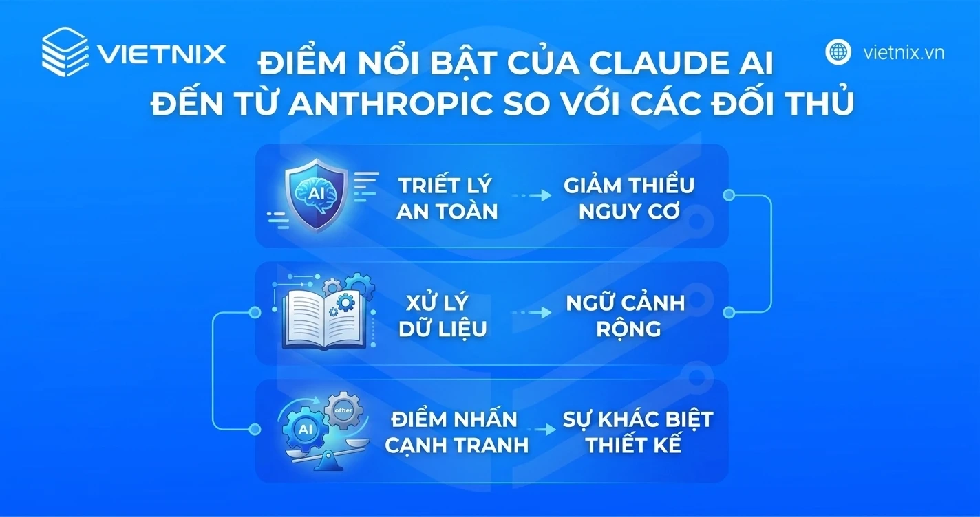 Anthropic là gì? Tổng quan về đối thủ số một của ChatGPT 17 Điểm nổi bật của Claude AI đến từ Anthropic so với các đối thủ