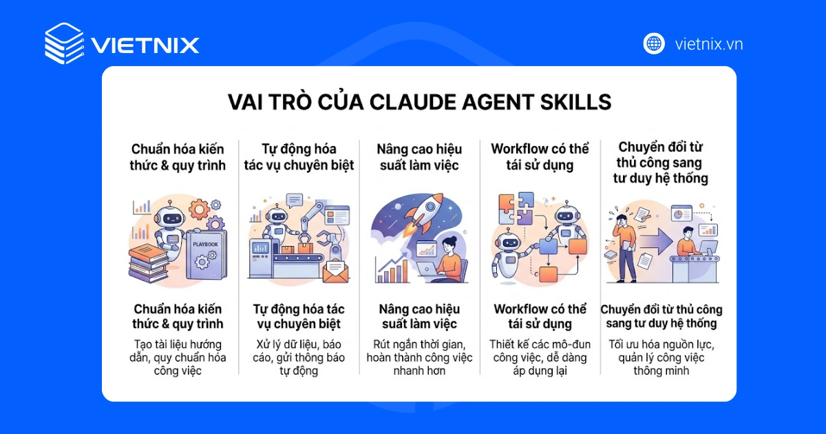 Claude Agent Skills là gì? Cơ chế và ứng dụng của Skill trong Claude Code 15 Claude Agent Skills 1