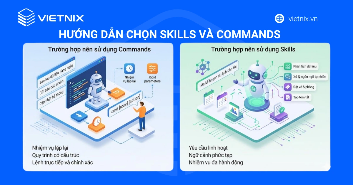 Claude Agent Skills là gì? Cơ chế và ứng dụng của Skill trong Claude Code 17 Hướng dẫn chọn Skills và Commands