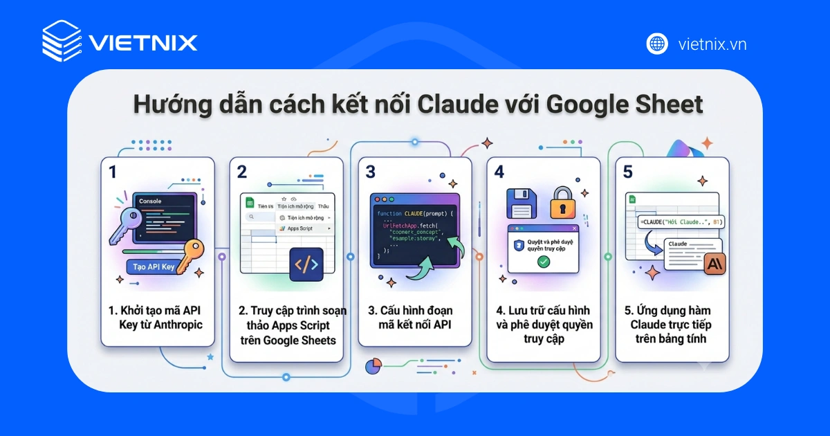 Google Sheet Claude là gì? Cách dùng Google Sheet Claude để làm việc hiệu quả 17 Hướng dẫn cách kết nối Claude với Google Sheet