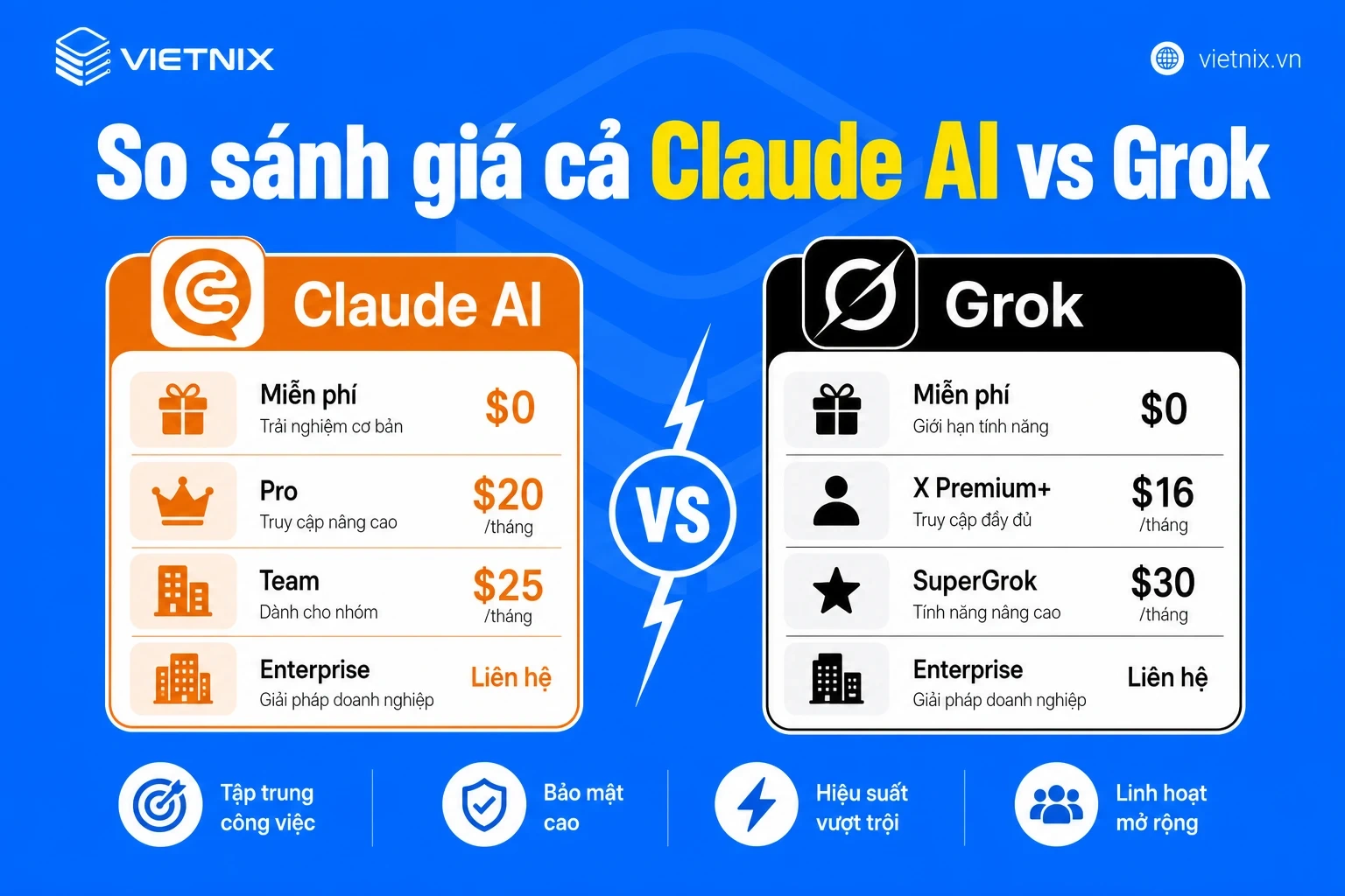 So sánh Claude AI vs Grok: Hướng dẫn chọn công cụ AI phù hợp 20 So sánh giá cả Claude AI vs Grok