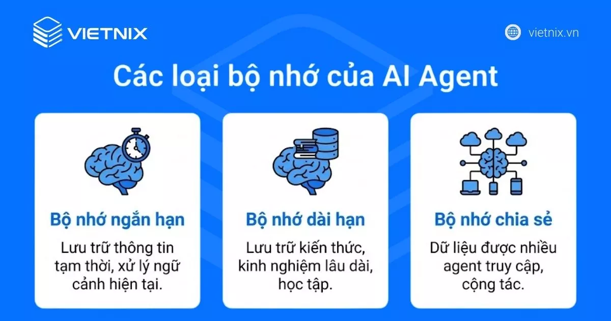 AI Agent Memory là gì? Phân loại và cách triển khai bộ nhớ cho AI Agent 15 Các loại bộ nhớ của AI Agent