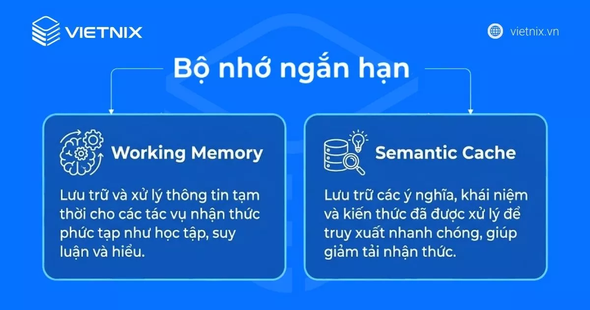 AI Agent Memory là gì? Phân loại và cách triển khai bộ nhớ cho AI Agent 16 Bộ nhớ ngắn hạn (Short-term Memory)