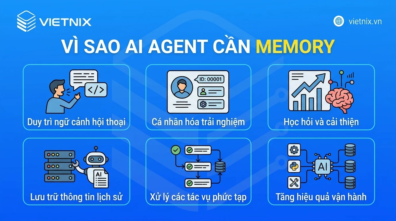 AI Agent Memory là gì? Phân loại và cách triển khai bộ nhớ cho AI Agent 13 Vì sao AI Agent cần memory