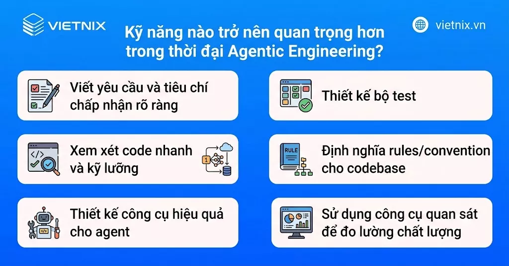 Agentic Engineering là gì? Phân biệt với Vibe Coding và cách triển khai cho doanh nghiệp 43 Kỹ năng quan trọng trong thời đại Agentic Engineering