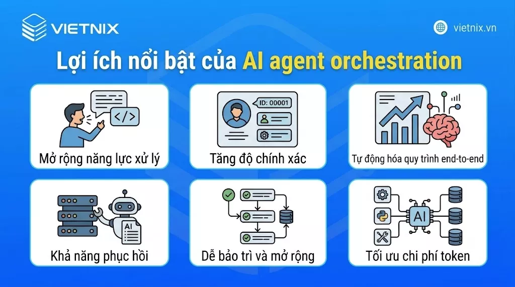 Lợi ích nổi bật của AI agent orchestration