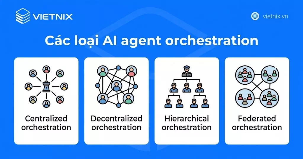 Các loại AI agent orchestration